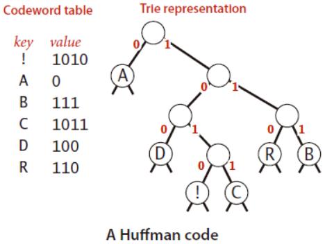 huffman_coding.jpg