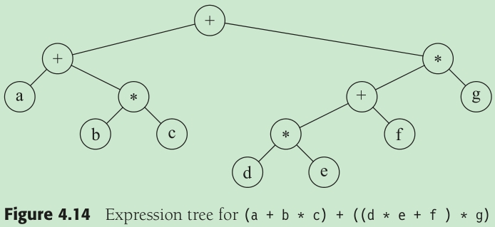 expression_tree