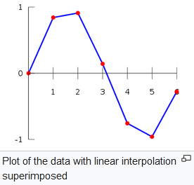 linear_interpolation.png