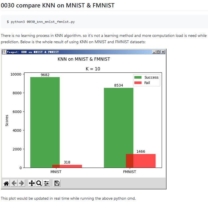 knn_mnist_fmnist.jpg