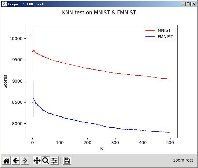 knn_on_mnist_fmnist.jpg