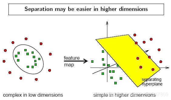 svm_high_dimension_linear_separable.png