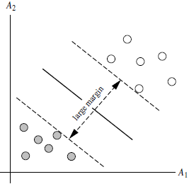 svm_large_margin