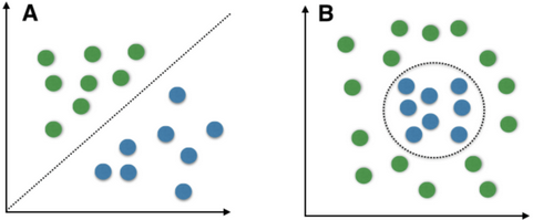 svm_non-linear_separable