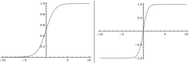 sigmoid_tanh