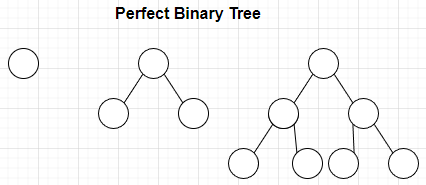 perfect_binary_tree