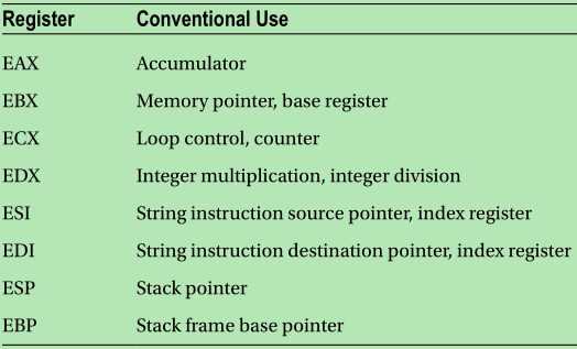 reg_convertional_use.png