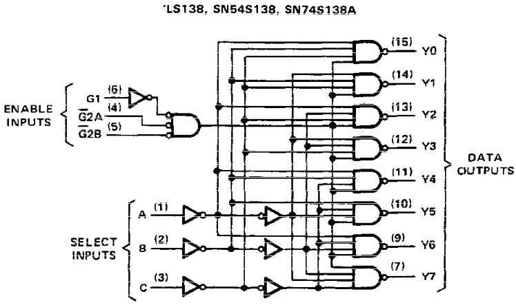 74x138_logic_diagram
