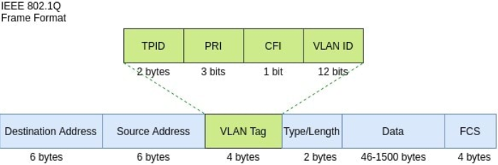 vlan.png