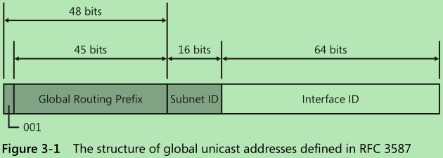 global_unicast_addr.png