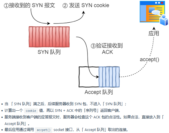 tcp_syncookies.png
