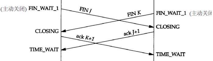 tcp_fin