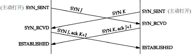 tcp_syn