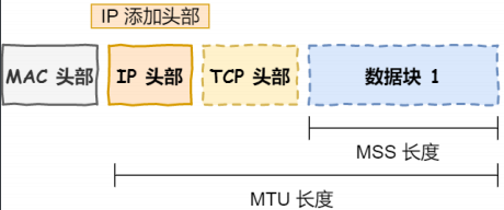 MSS_MTU