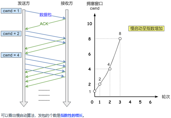 tcp_manqidong.png