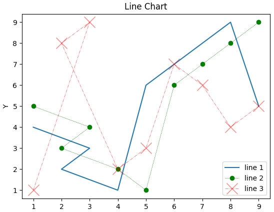 line_chart