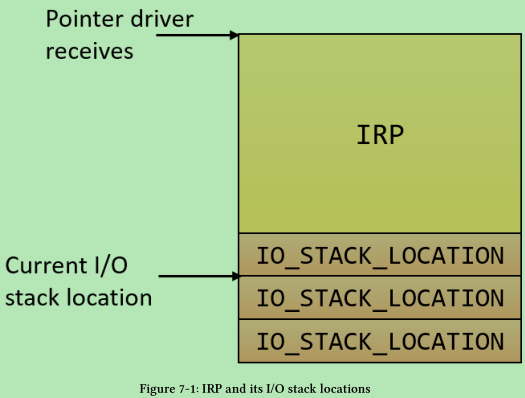 irp_io_stack_location.png